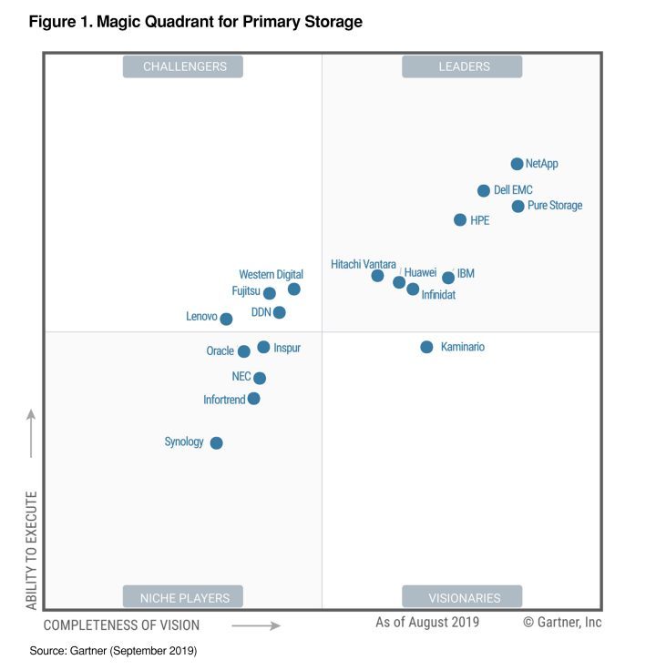 cycle 2017 report hype gartner Quadrant   Gartner Arrays Pure State for 2018 Solid Magic